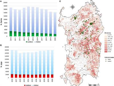 African Swine Fever in Smallholder Sardinian Farms: Last 10 Years of Network Transmission Reconstruction and Analysis